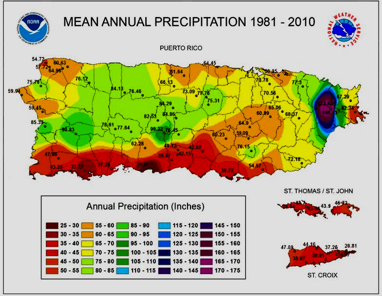 Clima